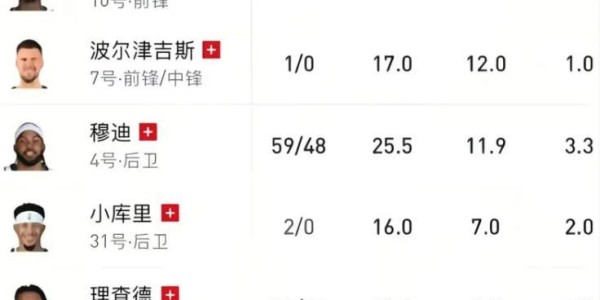 FB体育app下载-这还打什么？勇士全队8人伤停，不如直接摆烂争状元！